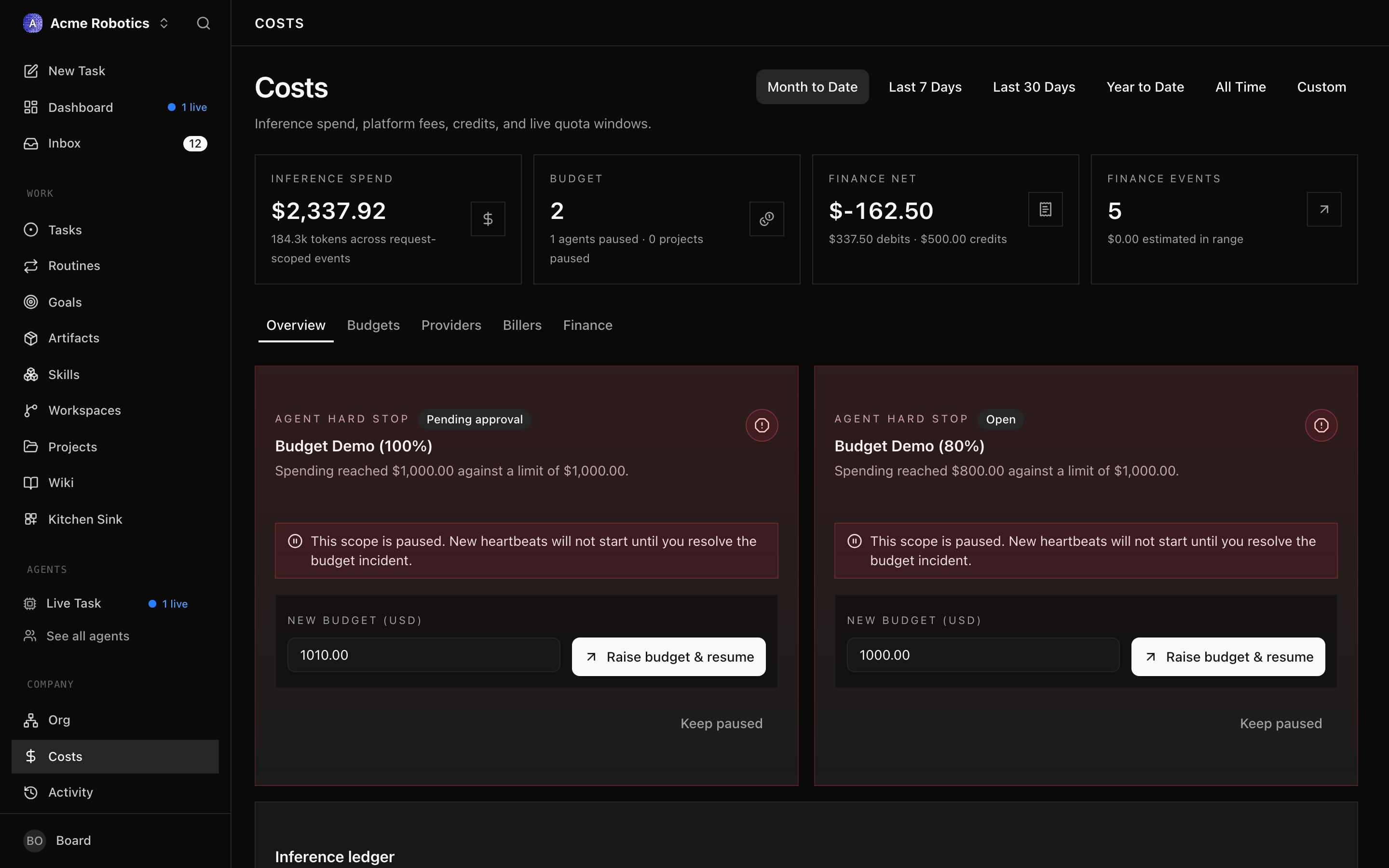 Budgets tab